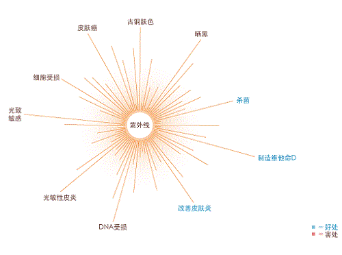 女人要怎么补充胶原蛋白？