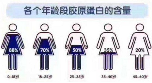 怎样选择胶原蛋白？记住这7条秒变行家