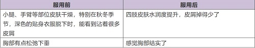 怎样选择胶原蛋白？记住这7条秒变行家