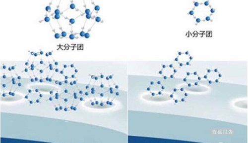 胶原蛋白有没有用 怎样补充 你想知道的都在这儿