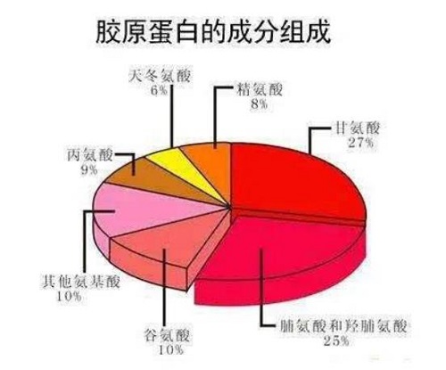 补胶原蛋白前 请收下这3个提醒