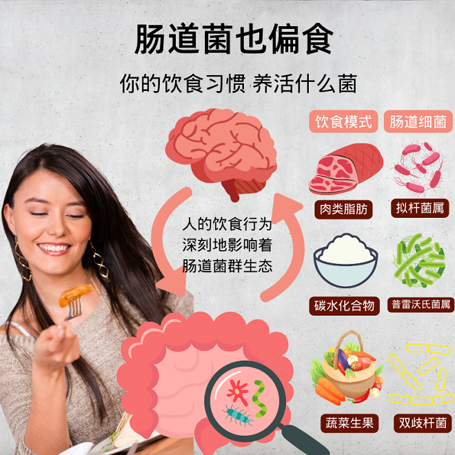 肠道健康吃什么？营养学专家的护肠饮食全指南