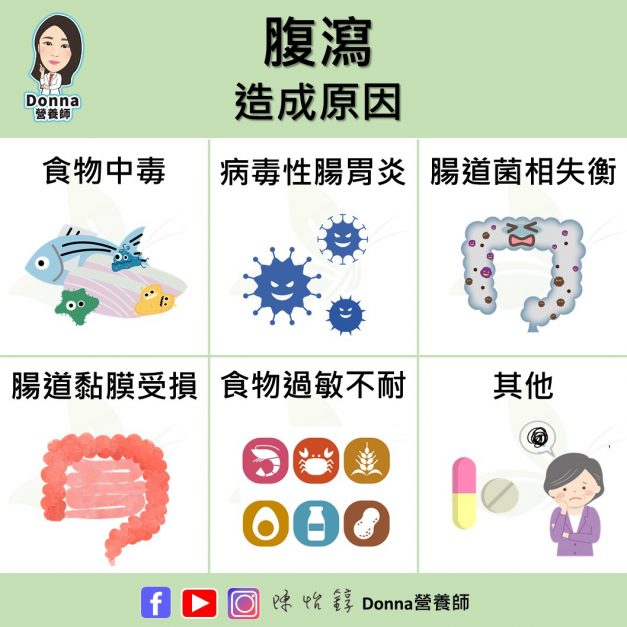 腹泻吃益生菌有用吗？改善拉肚子的保健营养方案