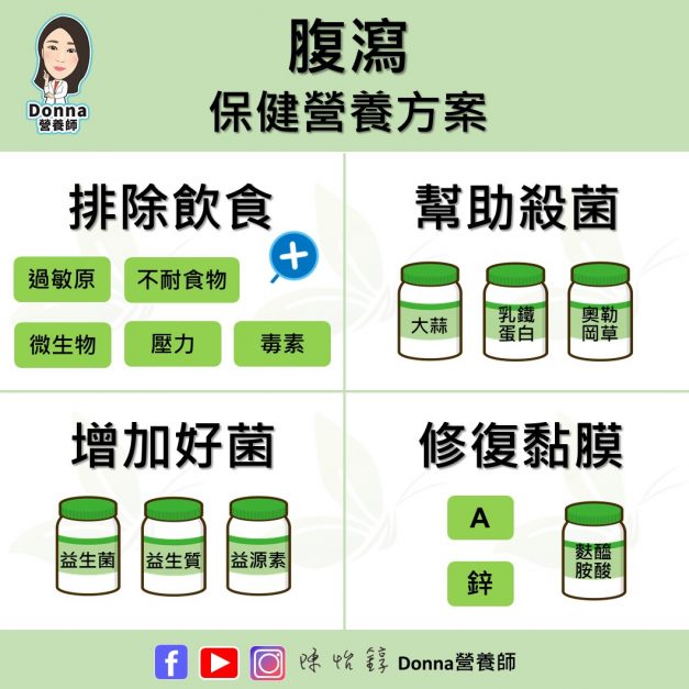 腹泻吃益生菌有用吗？改善拉肚子的保健营养方案