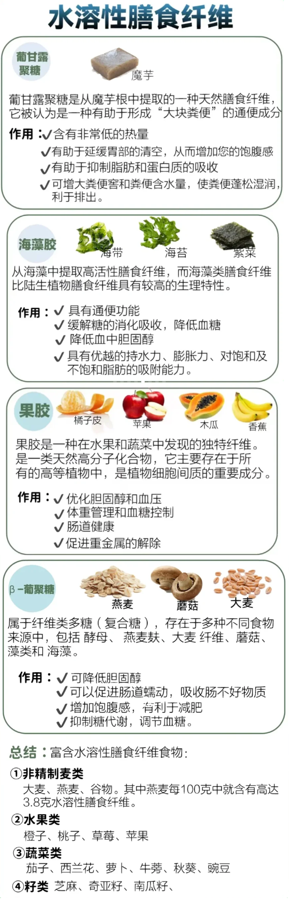 一次弄明白水溶性膳食纤维和非水溶性膳食纤维