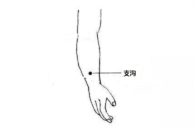 解便秘穴道大全！常按这9个穴位，排便体验滑翔感