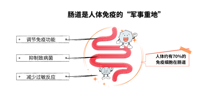 肠道不健康有哪些表现，看看你有吗？