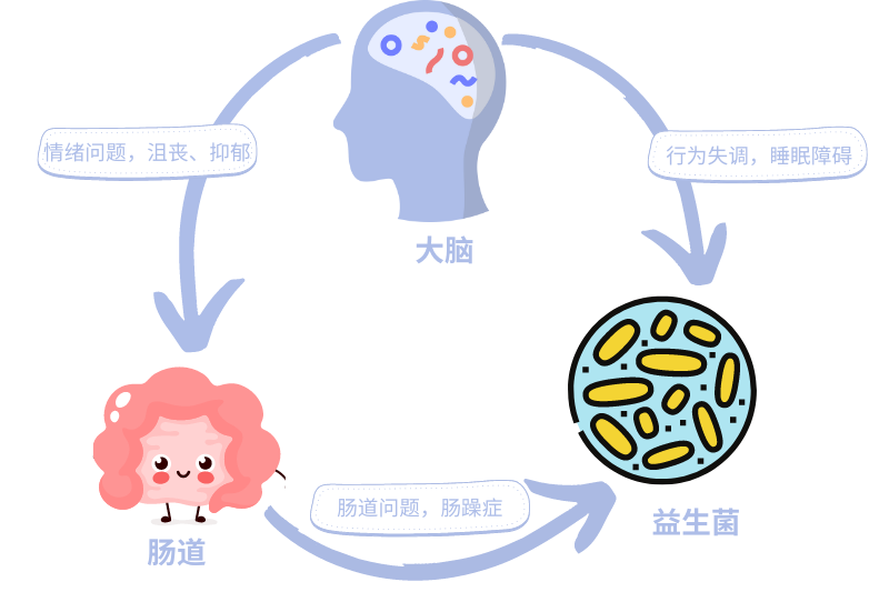 肠道不健康有哪些表现，看看你有吗？