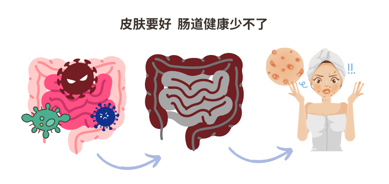 肠道不健康有哪些表现，看看你有吗？