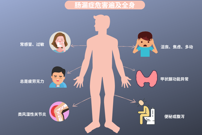 如何判断自己肠漏症，症状及治疗方法